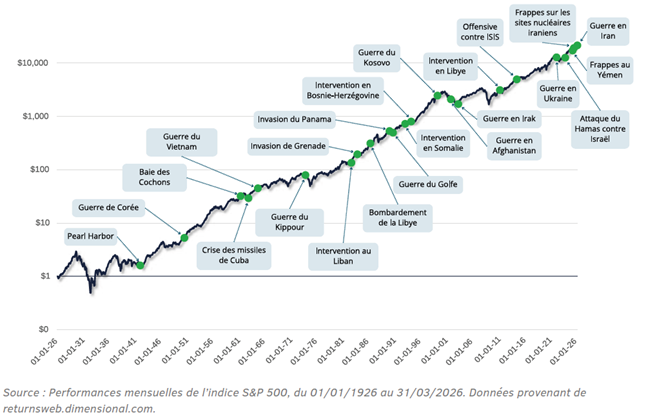 Conflis depuis 1926 bis