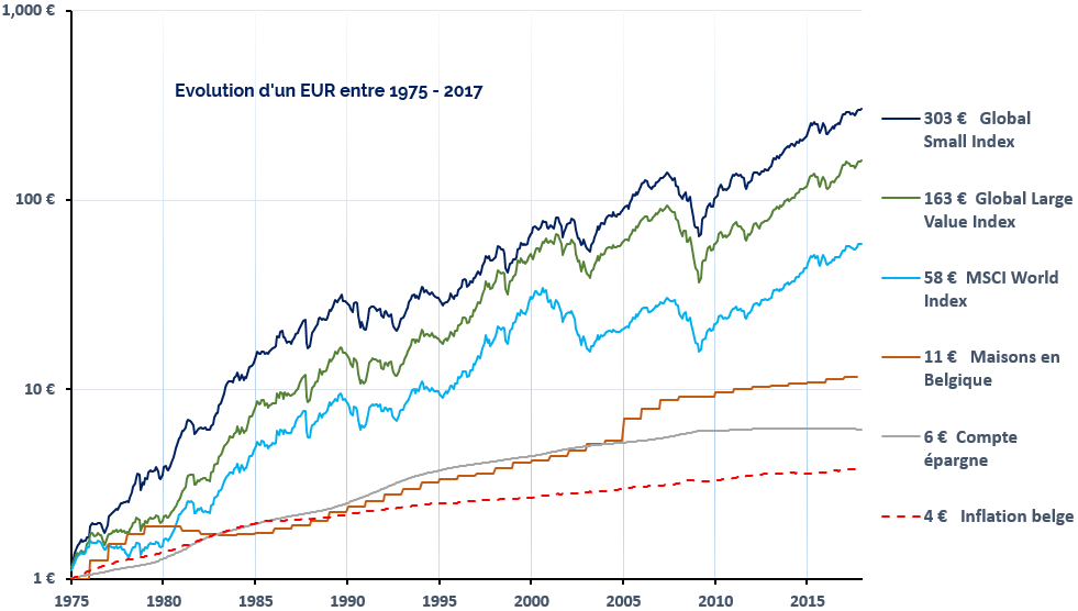 Graph 2018 FR