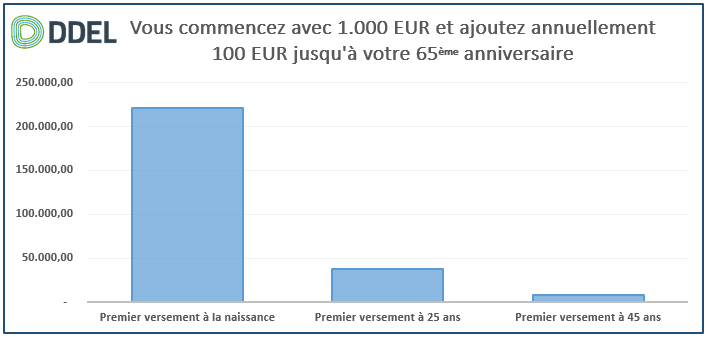 graph-beleggen-moet-aangeleerd-worden-als-tanden-poetsen-fr