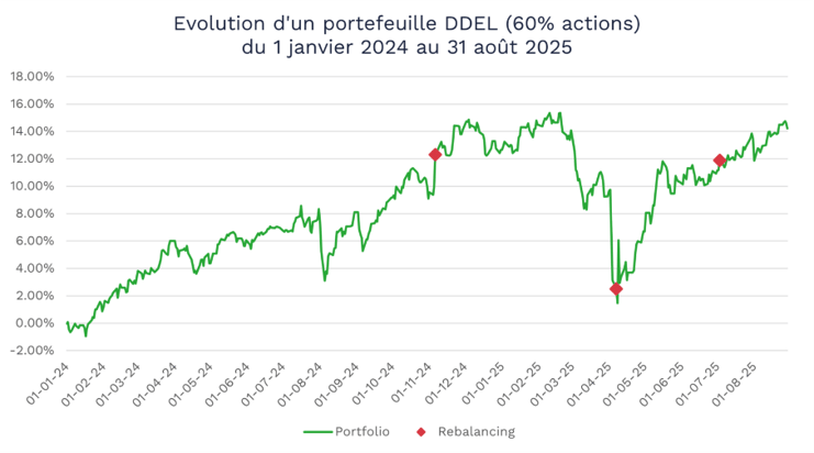 A graph with green lines and red dots

AI-generated content may be incorrect.