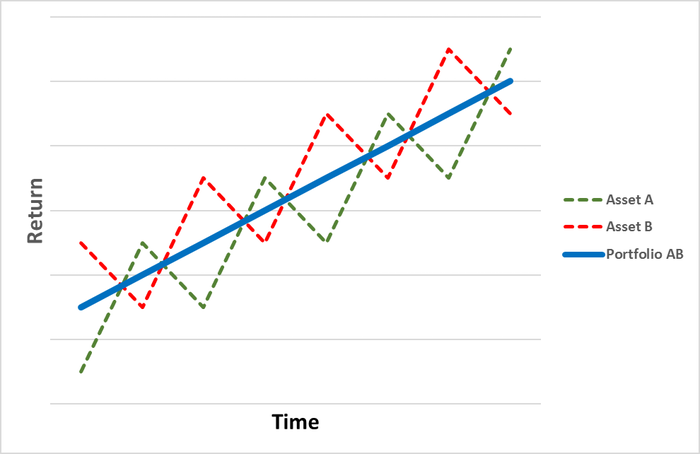 Graph-Zig-ZAG